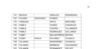 LISTADO DE NUEVOS BENEFICIARIOS DE COLOMBIA MAYOR CICLO 3