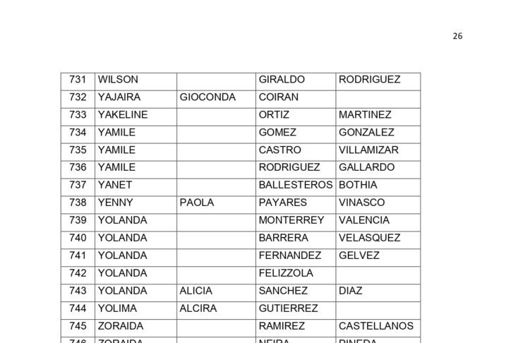 LISTADO DE NUEVOS BENEFICIARIOS DE COLOMBIA MAYOR CICLO 3