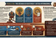 Sentencia histórica para el pueblo U’wa: Estado colombiano deberá garantizar reparación, consulta previa y protección territorial.