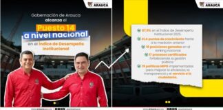 Gobernación de Arauca alcanza el puesto 14 a nivel nacional en el Índice de Desempeño Institucional