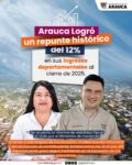 Estrategias tributarias impulsan repunte histórico del 12% en ingresos de Arauca al cierre de 2025